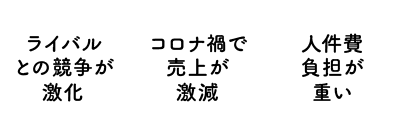 ライバルとの競争が激化 コロナ禍で売上が激減 人件費負担が重い