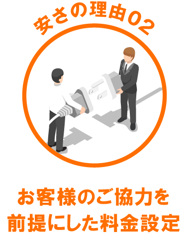 安さの理由02 お客様のご協力を前提にした料金設定